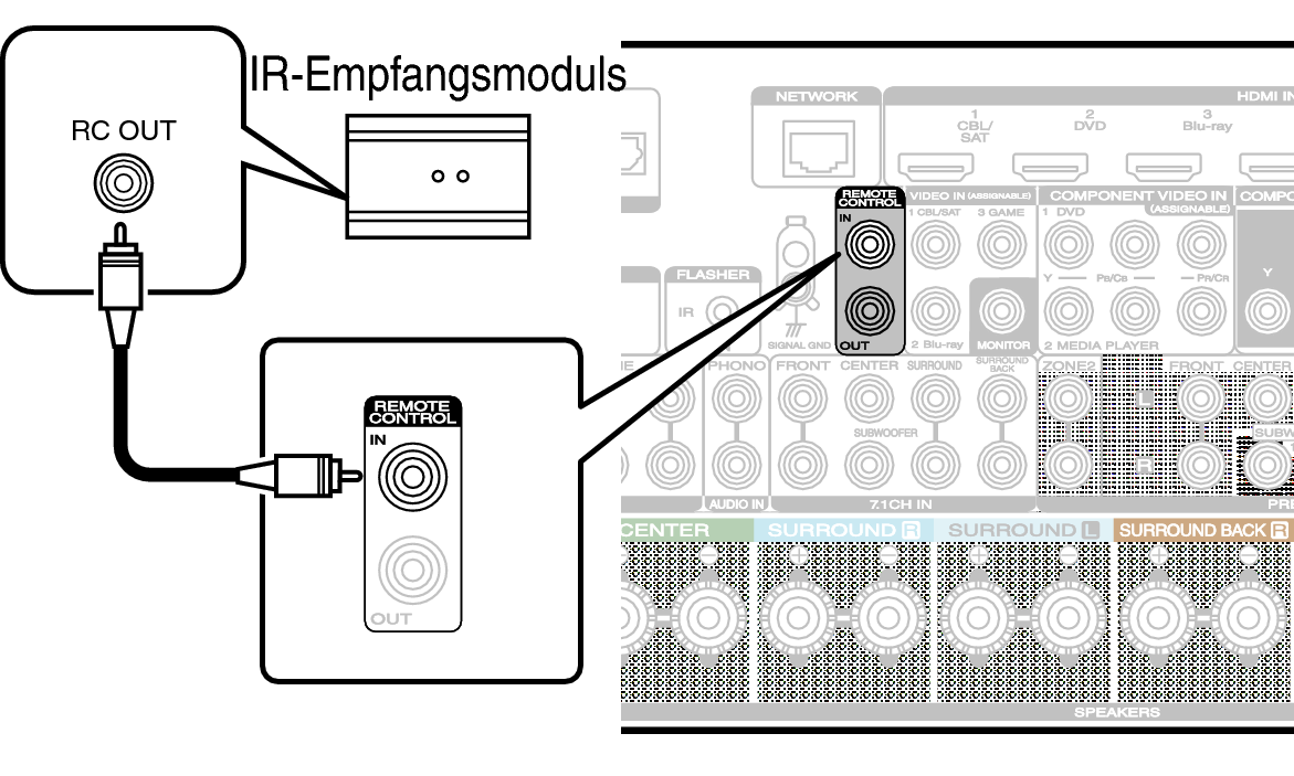 Conne REMOTE IN S64U